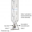 Schema Gas Sample Cylinder